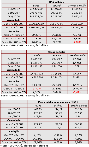 Figura 5