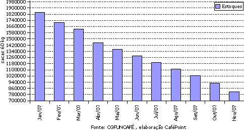 Figura 1