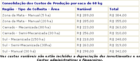 Figura 1