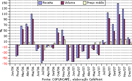 Figura 1