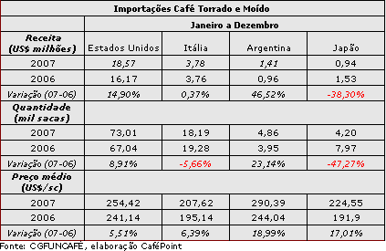 Figura 2