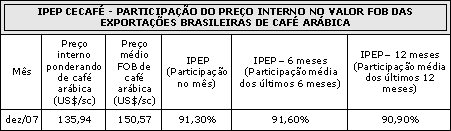 Figura 1